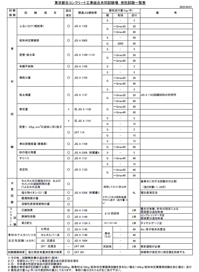 東京都生コンクリート工業組合共同試験場　試験一覧表